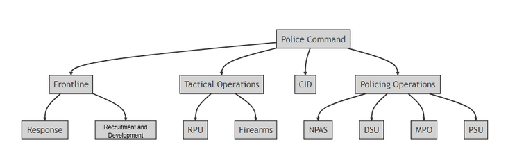 PoliceStructure1.png