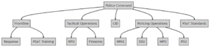 Police Diagram.png