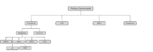 Police structure 241102.png