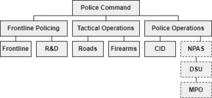 LSPS Structure Dec 2021.png