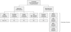 LSPS Structure Feb 2021.png